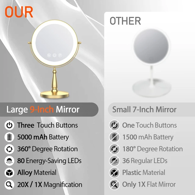 Alt view image 2 of 7 - Vanity Mirror with Lights, 9'' Lighted Makeup Mirror, 1X/20X Double Sided Magnifying Mirror, 5000mAh Rechargeable, 3 Color Dimmable LED, 360° Rotation Desk Mirror for Makeup & Skincare, Gold