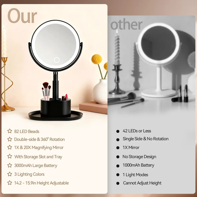 Alt view image 2 of 7 - 20X Magnifying Mirror with Lights and Storage, Double Sided Vanity Mirror | Rechargeable Makeup Mirror, 3 Color Lighting, Fast Charge and Long-lasting Work, Height Adjustable, Memory Function, Black