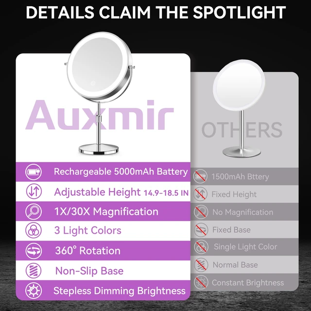Alt view image 3 of 7 - 9" 5000mAh Magnifying Mirror, 1X/30X Lighted Makeup Mirror, Chrome | Rechargeable Battery, 3 Dimmable Colors, 14.918.5" Adjustable Height, 360° Rotation, Stable Base, 30X Magnification