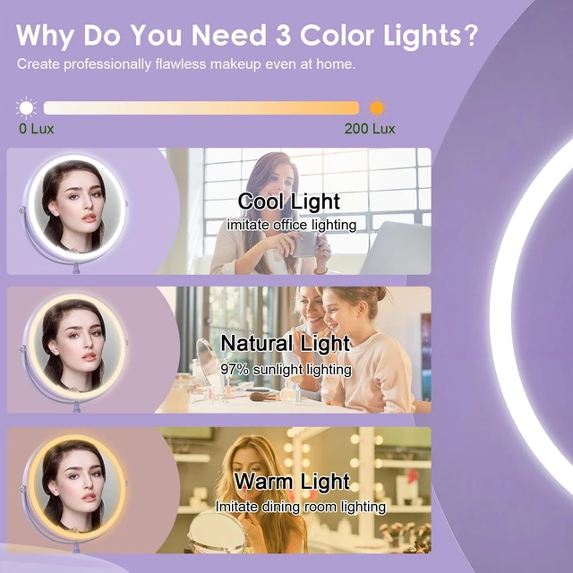 Alt view image 2 of 7 - Makeup Mirror, Rechargeable Vanity Mirror with 3 Lights, 1X/10X | Adjustable Brightness, 3000mAh, Double-Sided, Gift for Mom, Women, Wife, Girls, Dorm Room Essential