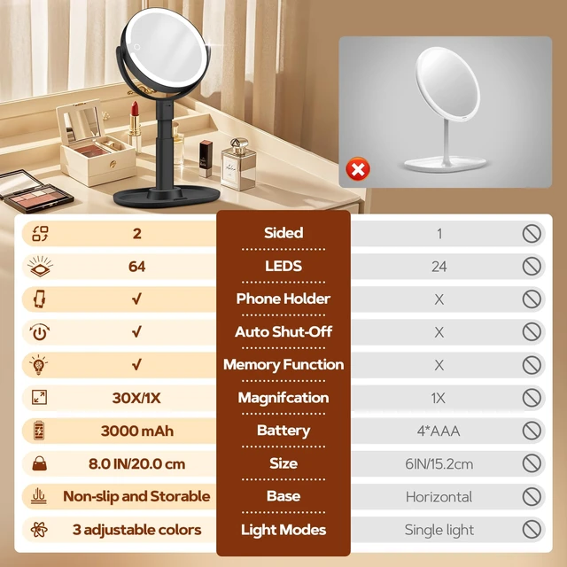 Alt view image 4 of 7 - Makeup Mirror, Double-Sided Lighted Magnifying Mirror 30X | Digital Battery Display, Height Adjustable, Tri-Color Dimming, Vanity Desk Mirror for Bedroom Dorm, Gifts for Women 3000mAh
