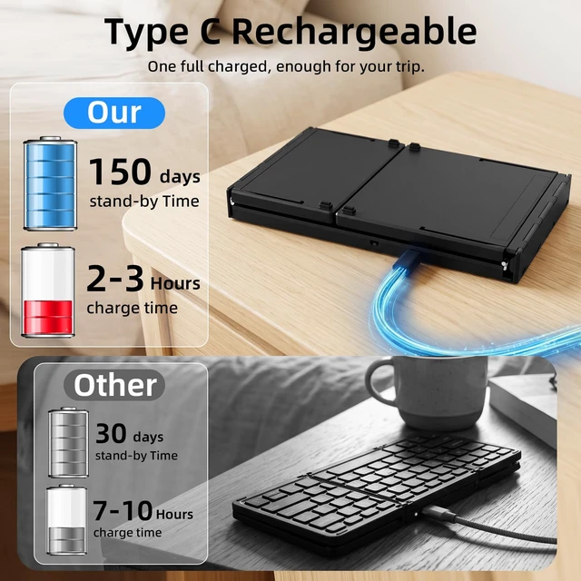 Alt view image 5 of 7 - Foldable Keyboard with Touchpad,Numeric Keypad,3 Devices (2.4G+BTx2) | Portable Folding Keyboard with multi-device connection,Rechargeable Travel for Tablet iPad Phone Laptop Android Windows Mac
