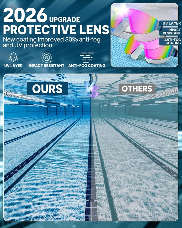 Alt view image 3 of 7 - Swim Goggles 2 Pack, Rimless Wide View Swimming Goggles for Adult, Anti-Fog Anti-UV No Leaking Pool Goggles for Men Women Youth