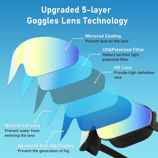 Alt view image 3 of 7 - Kids Swim Goggles, Polarized Swimming Goggles for Kids, Wide View Anti-Fog No Leaking Swim Glasses for Age 4-16