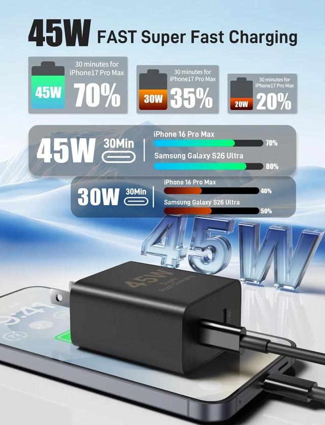 Alt view image 2 of 7 - Super Fast Samsung Charger Type C, 2 Pack 45W Dual Port USB C Fast Charger | PD 3.0 Wall Charger with Long 3/6/10/10FT USB C to C Cable for Samsung S26/S25/S25 Ultra/S25+/S24/S23 &iPhone 17/16/15