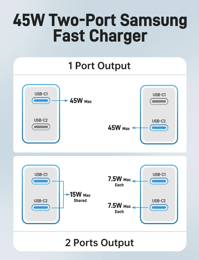 Alt view image 7 of 7 - Super Fast Samsung Charger Type C, 2 Pack 45W Dual Port USB C Fast Charger | PD 3.0 Wall Charger with Long 3/6/10/10FT USB C to C Cable for Samsung S26/S25/S25 Ultra/S25+/S24/S23 &iPhone 17/16/15