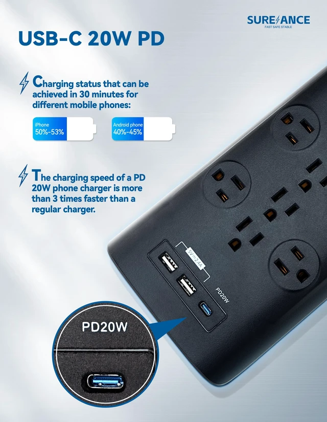 Alt view image 3 of 6 - Surge Protector Power Strip, Surge Protector with 12 Outlets and 4 USB Ports, 20W PD USB-C Fast Charging for Home, Office, 4100 Joules, Flat Plug, 6 Feet Extension Cord, ETL Listed