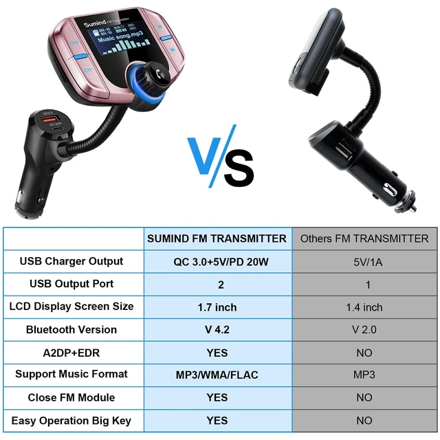Alt view image 6 of 7 - Upgraded Wireless Bluetooth Car Adapter FM Transmitter(Rose Gold,Pd) | 1.7'' LCD Display, Flexible Gooseneck, 20W Fast Charging&Dual USB Ports, AUX Input/Output for Hands-Free Call, Micro/TF Card