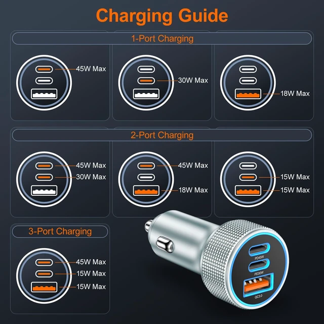 Alt view image 6 of 7 - 93W USB C Car Charger 3-Port PD45W+PD30W Super Fast Charging 2.0 | 12v Cigarette Lighter USB Charger Car Adapter+6FT Type C Cord for Samsung Galaxy S26 S25 S24 A16, iPhone 17 16 15 Pro, 2-PACK
