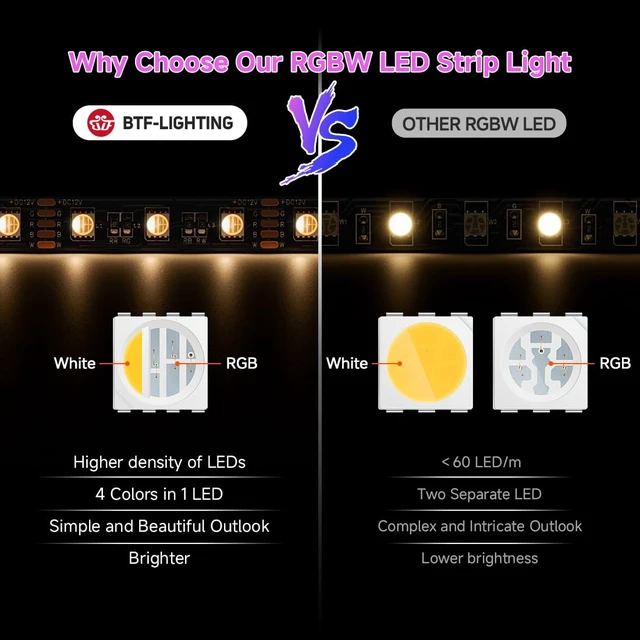 Alt view image 3 of 7 - RGBW LED Strip Warm White 16.4ft 60LED DC12V UL Listed IP30 | Black LED Tape PCB 12mm 5050 4 Colors in 1 RGB + 2700K-3000K for Home Decoration(No Adapter or Controller)