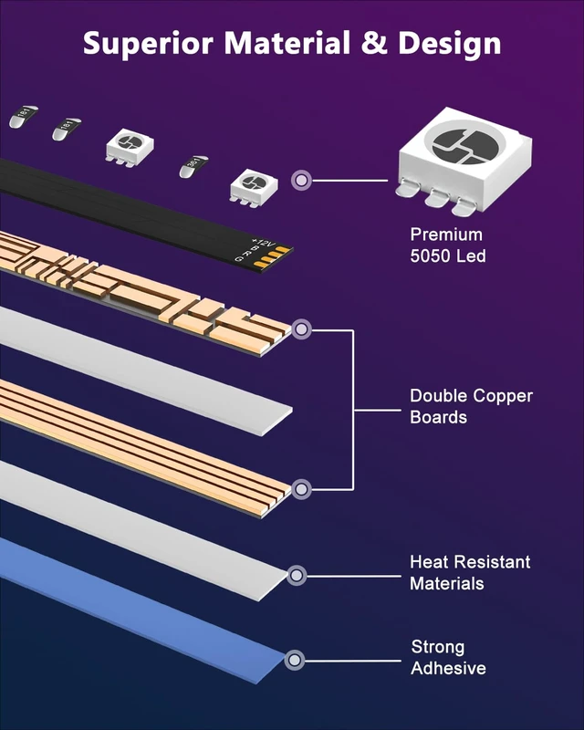Alt view image 4 of 7 - 32.8ft LED Strip Lights,RGB 5050 Color Changing LED Light Kit Ultra Brighter 300LEDs Flexible Light Strips with RF Remote and UL Power Supply for Home Room Party TV Bedroom