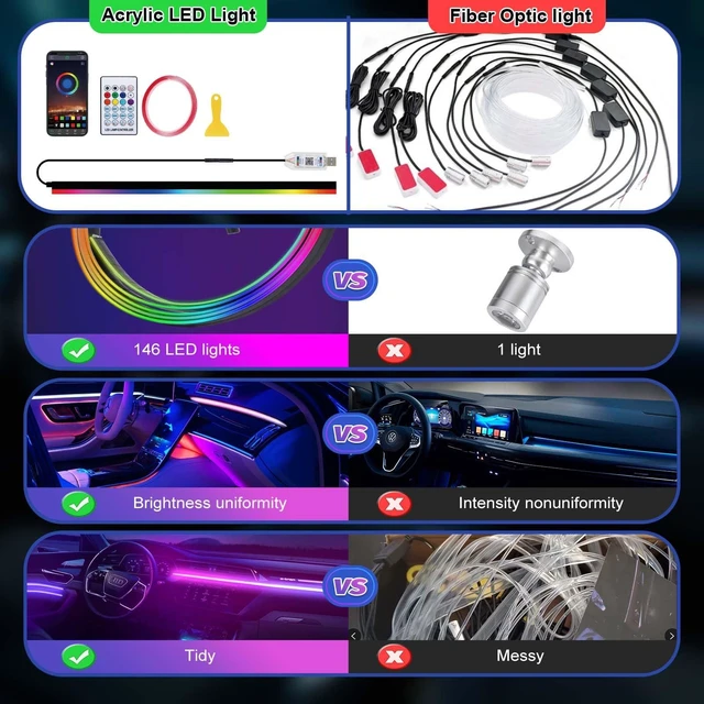 Alt view image 3 of 7 - 43.3in Acrylic LED Lights for Car, 146 LEDs RGB LED Strip Light | App Control, Music Sync Interior Car Lights for Women Men Gifts