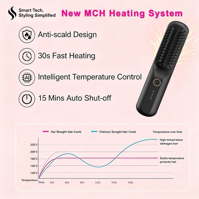 Alt view image 6 of 7 - 2026 Cordless Anti-Frizz Hot Hair Brush Quick Styling for On-the-Go | Fast Heat, Ionic & Ceramic Hair Care with 3 Adjustable Heat Settings, Type-C