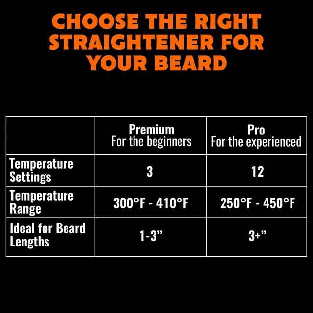 Alt view image 7 of 7 - Heated Brush - 1-Piece | Anti-Scald Ionic Generator, 12 Temperature Settings, LED Display, Beard Styling Tool, Heated Grooming Brush, Facial Hair Care