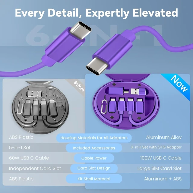Alt view image 3 of 7 - Multi USB C Adapter Cable Kit,Portable Travel USB Adapter Set | (6 in 1) Portable Travel Case,1FT 100W Charging cord,USB3.2 OTG,USBC to iOS Micro converter for iPhone 18 Pro Duo,Samsung S25