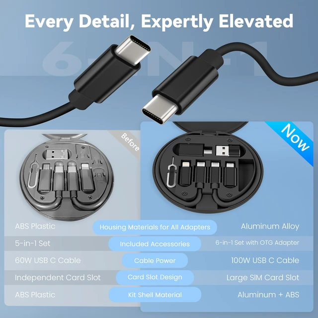 Alt view image 3 of 6 - Multi USB C Adapter Cable Kit,Portable Travel USB Adapter Set | (6 in 1) Portable Travel Case,1FT 100W Charging cord,USB3.2 OTG,USBC to iOS Micro converter for iPhone Dou 18 Pro,Samsung S25