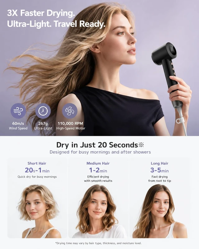 Alt view image 4 of 7 - Mini Hair Dryer, Ultra Lightweight 0.59lb Small Travel Blow Dryer with 500M Negative Ions & NTC Heat Control, 110,000 RPM Brushless Motor High Speed Ionic Hair Dryers Digital Display, Compact