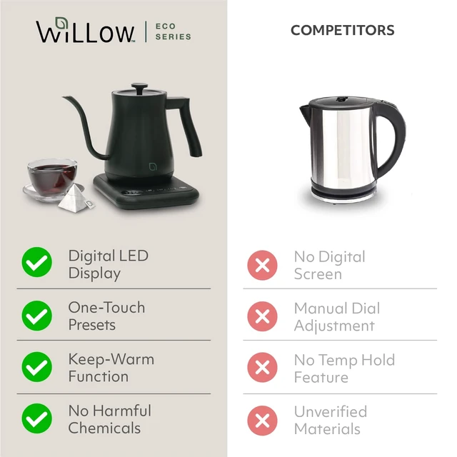 Alt view image 4 of 7 - WILLOW ECO SERIES Gooseneck Electric Kettle with 5 Temperature Presets and Keep Warm Feature, 0.8L Pour Over Kettle for Coffee & Tea 1200W Quick Heating with 100% Stainless Steel Interior Water Heater