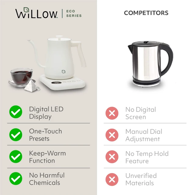 Alt view image 4 of 7 - ECO SERIES Gooseneck Electric Kettle with 5 Temperature Presets and Keep Warm Feature, 0.8L Pour Over Kettle for Coffee & Tea 1200W Quick Heating with 100% Stainless Steel Interior Water Heater