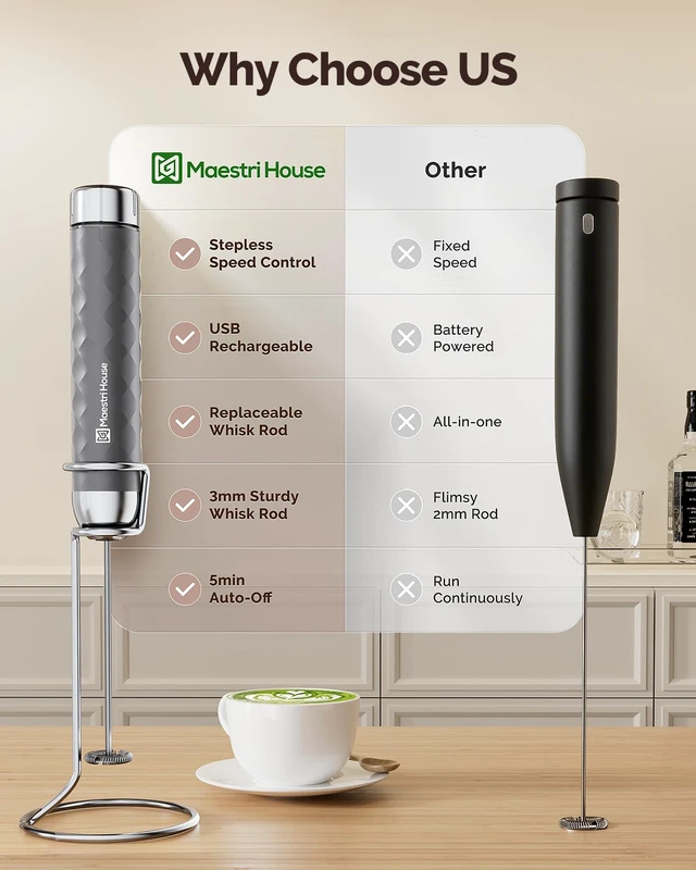 Alt view image 2 of 7 - LunaFro 2.0 Rechargeable Milk Frother, Stepless Speed Control | 1200mAh lithium battery Frother Handheld, IPX4, Stand & 2 Detachable Whisk for Lattes, Cappuccino, Matcha & Protein powder