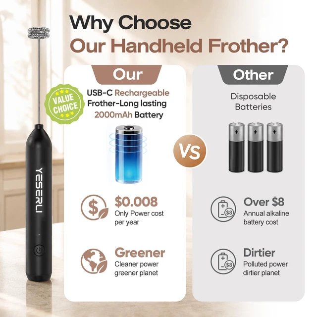 Alt view image 2 of 7 - Rechargeable Milk Frother Handheld-2000mAh Battery | Frother Wand with Dual Detachable Whisk Heads, 2 Speeds, IPX6 Waterproof Drink Mixer & Stand for Latte, Cappuccino, Matcha