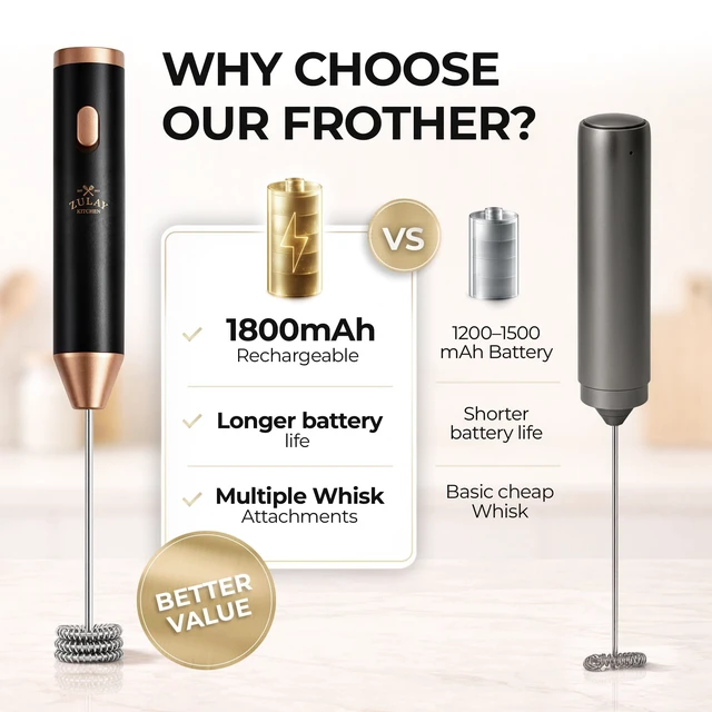 Alt view image 3 of 7 - Rechargeable Milk Frother Handheld - Frother Wand, Drink Mixer, Electric Whisk Frother, for Cappuccinos, Matcha & Protein Powder - Ultra Metal 4 Whisk, 1800mAh Black Copper