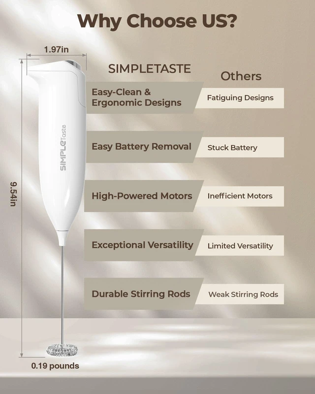 Alt view image 6 of 7 - Milk Frother Handheld Electric Foam Maker Battery Operated | Drink Mixer with Stainless Steel Whisk for Cappuccino, Bulletproof Coffee, Latte, Blizzard White, without Stand