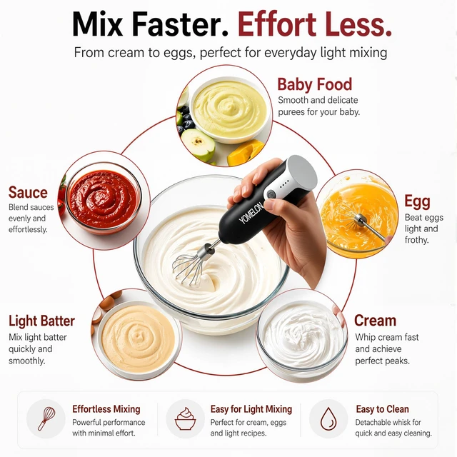 Alt view image 3 of 7 - Electric Hand Mixer Whisk | Wireless Rechargeable Handheld Egg Beater with 2 Stainless Steel Mixing Heads | Portable Kitchen Hand Mixer for Egg, Milkshake Cream, Cake, Baking & Cooking-Black
