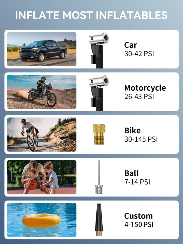 Alt view image 6 of 7 - Tire Inflator Portable Air Compressor, Bike Pump with Auto Shut-Off | 150PSI, Cordless, Fast Inflation, Emergency Tool, Air Pump for Car Tires, Bikes, Balls, Swimming Ring