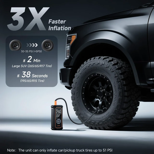 Alt view image 2 of 7 - Tire Inflator Portable Air Compressor,3X Fast Inflation, 4*3000mAh | Powerful Battery, Cordless air pump for Car Tires, Off-road Vehicle, Pickups, SUVs, Digital Pressure Gauge/Auto Shuttoff