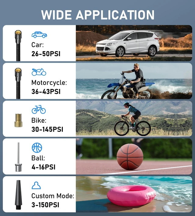 Alt view image 6 of 7 - Tire Portable Air Compressor,3X Faster Inflation Cordless Tire Air Pump with Digital Gauge,Auto Shut-Off,LED Light,Electric Air Pump for Car Tires,SUV, Motorcycle, Bike