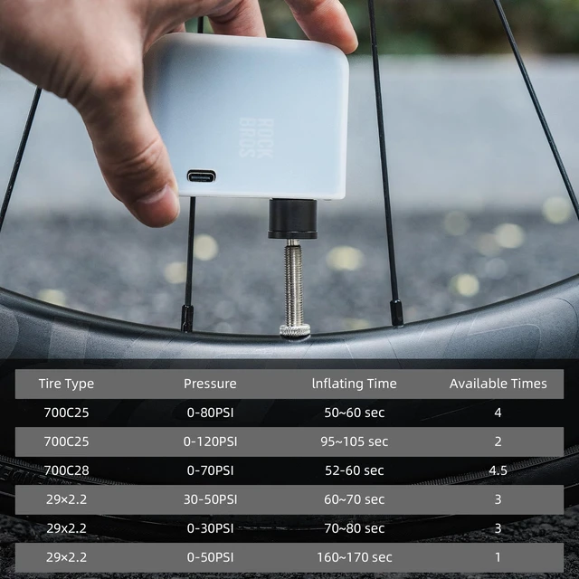 Alt view image 4 of 6 - Inflator Electric Mini Bike Pump PRO Screen Pressure Auto Stop | Max 120 PSI Air Pump 124g with Gauge, Fast Inflate 4.5 x 700*25C Tires to 70 PSI, Presta/Schrader for E-Bike, MTB & Road Bike