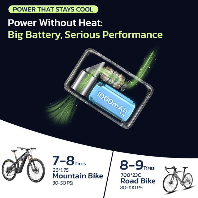 Alt view image 4 of 7 - Mini Bike Pump, 25s Fast, Presta Schrader, Road & MTB, 120 PSI | Digital Gauge, Bike Pump with Auto Stop, Bike Tire Inflator with Schrader/Presta/Dunlop Valve, Road Bikes, City Bikes And MTB