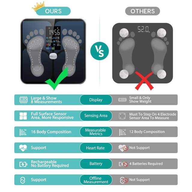 Alt view image 5 of 7 - Smart Bathroom Scale for Body Weight and Fat, Rechargeable | Digital Body Composition Scale, 22 Metrics Body Fat, BMI, Muscle Mass, Heart Rate, Baby Mode, 400 lb, FSA Eligible HSA, Black