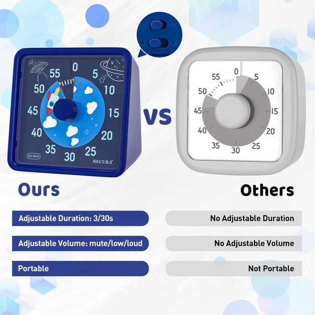 Alt view image 3 of 4 - 60-Minute Visual Timer for Kids, Classroom Timer for Office Kitchen | Mute/Low/Loud Volume, 3S/30S Ringtone Duration, Low Power Reminder, Time Management Tool for ADHD (Navy Blue & Navy Blue)