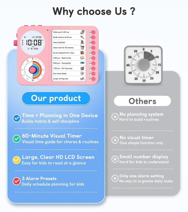 Alt view image 7 of 7 - 3-in-1 Visual Timer & ADHD Tool for Kids with Chore Chart & Planning Board | ADHD Timer with Digital Clock, Silent Task Timer for Adults with Visual Schedule for Home, School, Classroom, Work (Pink)