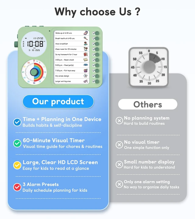 Alt view image 7 of 7 - 3-in-1 Visual Timer & ADHD Tool for Kids with Chore Chart & Planning Board | ADHD Task Timer for Adults with Visual Schedule, To-Do List & Planning Board for Home, School, Classroom, Work