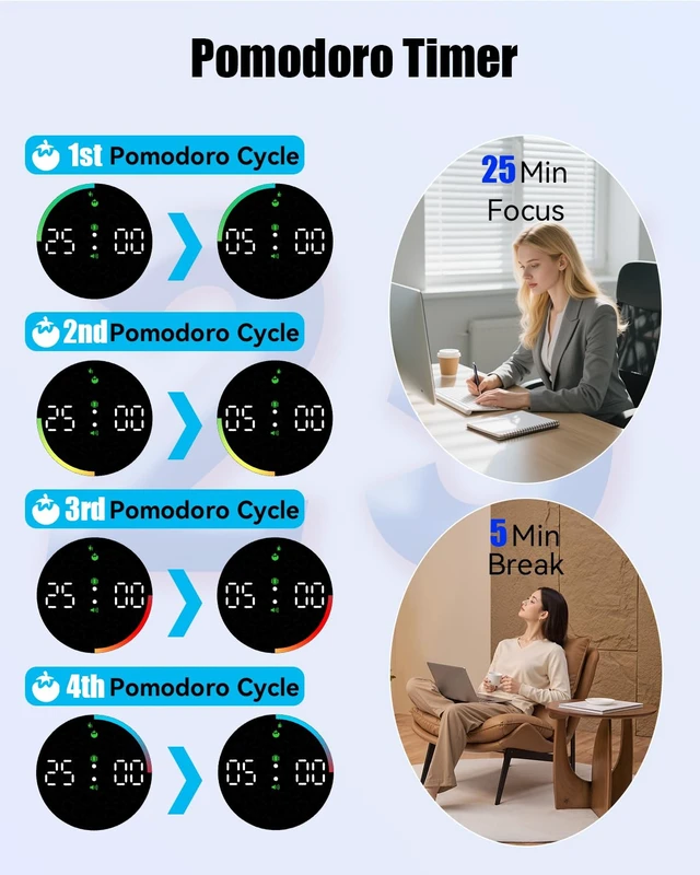 Alt view image 6 of 7 - Pomodoro Timer Cube with 1/5/10 Min Preset Countdown, Classroom Timer | Visual Timer for Kids, Stopwatch and Custom Countdown, Productivity Timer for ADHD, Study, Work, Fitness, Kitchen - White