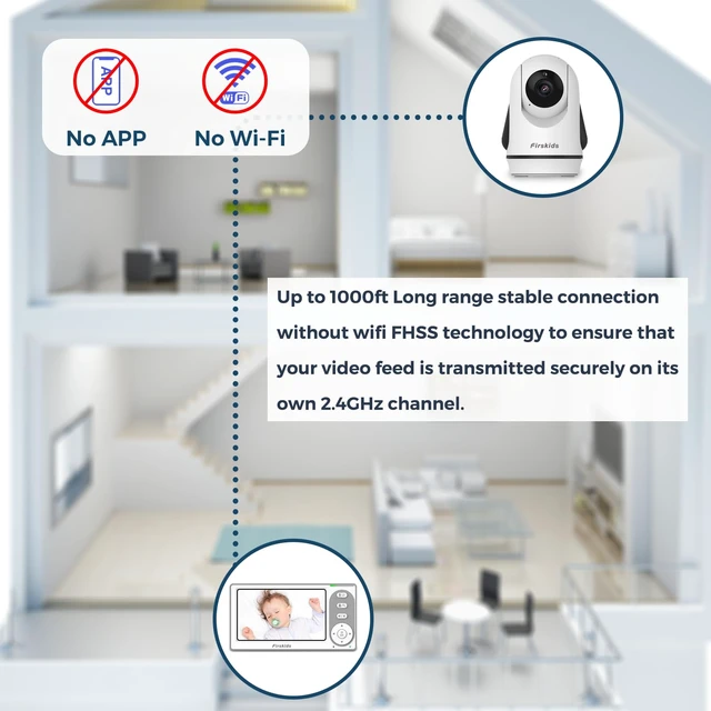 Alt view image 7 of 7 - Split-Screen Baby Monitor with 2 Cameras No WiFi, 30H Battery, Pan-Tilt-Zoom, Monitor para bebés with Night Vision, 2-Way Audio, Room Temp Sensor, Lullaby, Plug & Play - Ideal for Travel