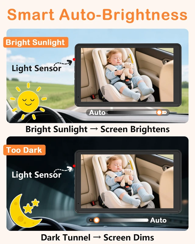 Alt view image 2 of 7 - Baby Car Camera 7.2-Inch Monitor: 1080P HD Rear Facing Infant | Backseat Camera with Night Vision 360° Rotation Wide Angle USB Plug & Play Anti-Glare Screen for Safe Driving F25
