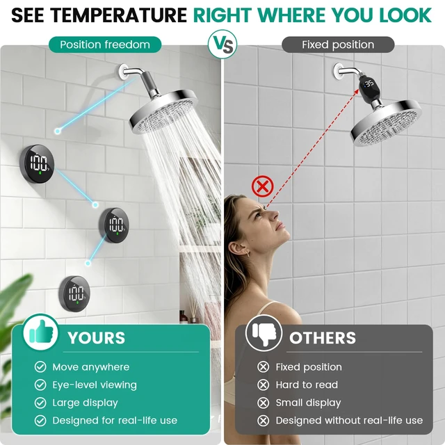 Alt view image 4 of 7 - MX08 Shower Temperature Display, Shower Thermometer, °F /°C Switchable | Hydro Powered Sensor, Digital Water Temperature Monitor, Large Adjustable Display, IPX7 Waterproof for Bathroom