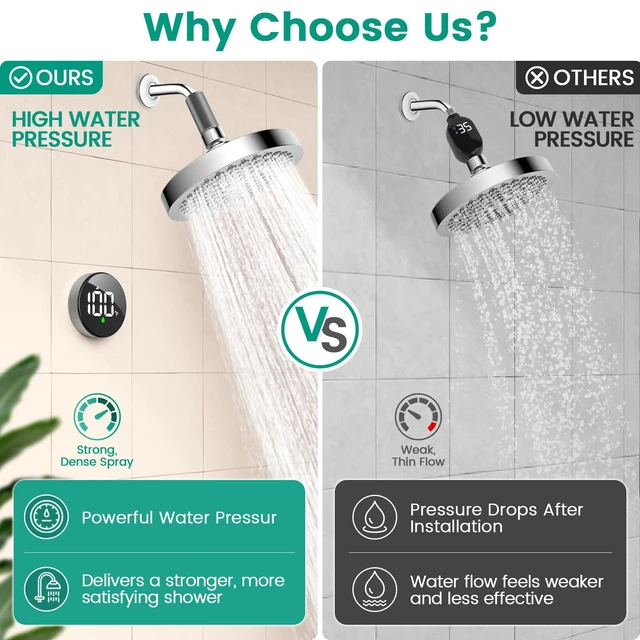 Alt view image 5 of 7 - MX08 Shower Temperature Display, Shower Thermometer, °F /°C Switchable | Hydro Powered Sensor, Digital Water Temperature Monitor, Large Adjustable Display, IPX7 Waterproof for Bathroom