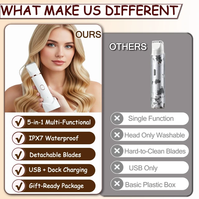 Alt view image 6 of 7 - 5-in-1 Bikini Trimmer Electric Razors Shaver for Women, Gifts for Women | IPX7 Waterproof, Ceramic Blade, Lady Shaver, Travel Lock, for Face, Legs, Pubic Hair&Underarms, Body Hair Trimmer, White