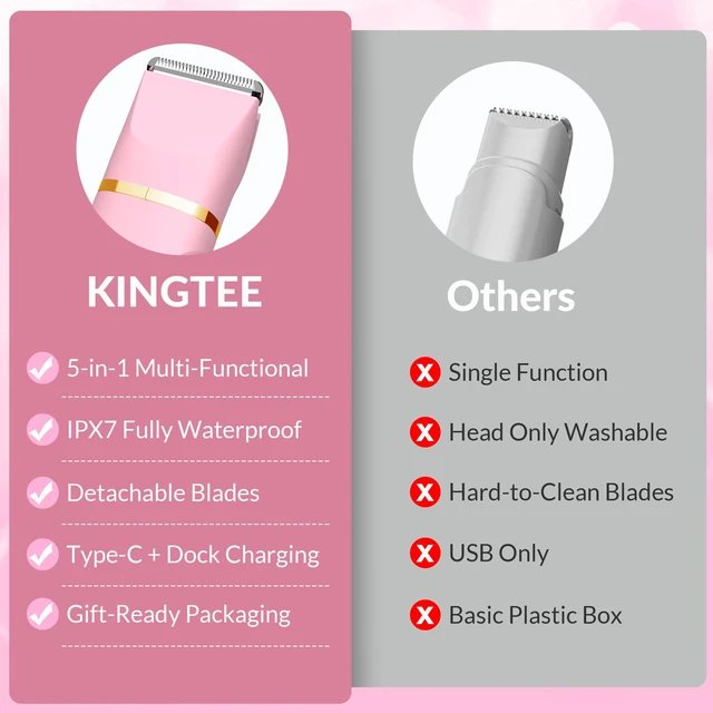 Alt view image 6 of 7 - 5-in-1 Electric Bikini Trimmer for Women IPX7 Waterproof Shaver, Cordless Body & Facial Razors for Women, Ceramic Blades, USB-C Rechargeable, Painless Hair Removal Kit (Pink)
