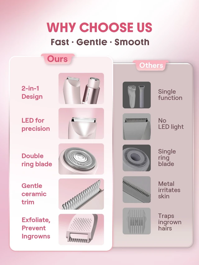 Alt view image 5 of 7 - Bikini Trimmer for Women, Dual-Head Electric Shaver | IPX7 Waterproof Bikini Shaver with LED Light, Ceramic Blade, 3-in-1 Trim Shave Exfoliate Tool for Body & Private Area
