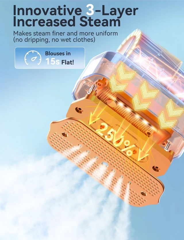 Alt view image 4 of 7 - Steamer for Clothes Portable 2-in-1 Travel Steamer Iron for Clothes | 15s Fast Heat-up,100ml Water Tank,Ironing Gloves,25 Min Powerful Steam,1000W&4 Modes Light Steam Iron for Travel&Home Gray