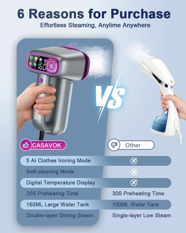 Alt view image 3 of 7 - Handheld Steamer for Clothes,Travel Garment Steamer for Fabric | 160ml Large Water Tank,1200W Clothes Steamer,6 Steam Mode,Stong Steam,Quick Wrinkle Removal,120V for Home,Office