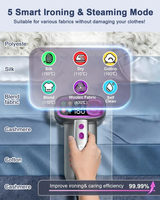 Alt view image 4 of 7 - Handheld Steamer for Clothes,Travel Garment Steamer for Fabric | 160ml Large Water Tank,1200W Clothes Steamer,6 Steam Mode,Stong Steam,Quick Wrinkle Removal,120V for Home,Office