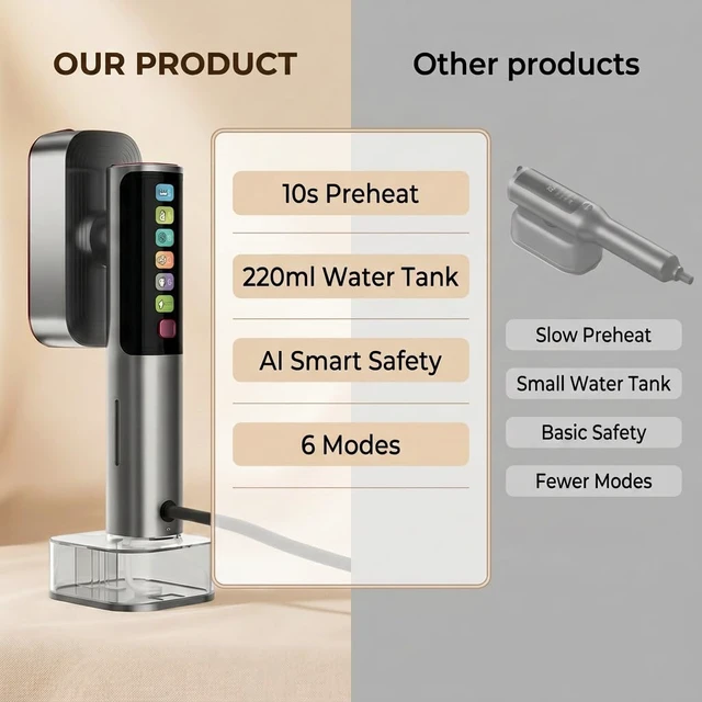 Alt view image 6 of 7 - Handheld Steamer, 220ml Detachable Water Tank Travel Steamer for Clothes with 10s Fast Heat Up, 6 Settings, Self-Cleaning Mode, Gray and Burgundy