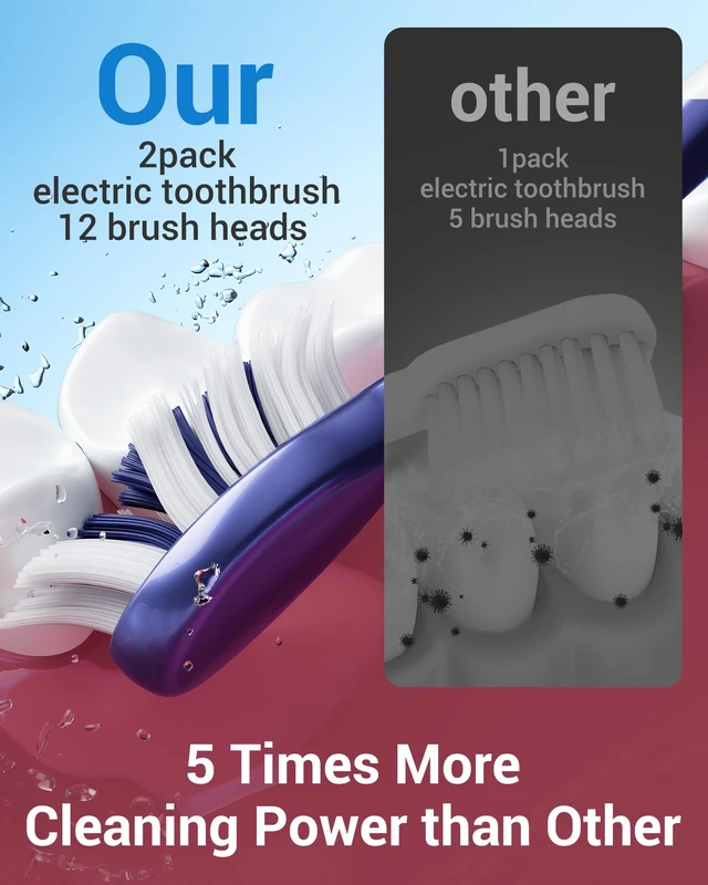Alt view image 6 of 7 - Blue & Pink Electric Toothbrush for Adults, USB Rechargeable Sonic Toothbrush with 12 Brush Heads, Smart Timer, 6 Modes, 2-Hour Fast Charge Last 30 Days